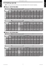 Preview for 15 page of Fujitsu AOUH18LMAS1 Design & Technical Manual