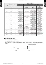 Preview for 29 page of Fujitsu AOUH18LMAS1 Design & Technical Manual