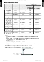 Preview for 36 page of Fujitsu AOUH18LMAS1 Design & Technical Manual