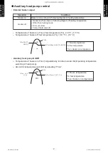 Preview for 45 page of Fujitsu AOUH18LMAS1 Design & Technical Manual