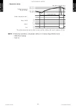 Preview for 49 page of Fujitsu AOUH18LMAS1 Design & Technical Manual