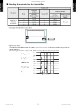 Preview for 52 page of Fujitsu AOUH18LMAS1 Design & Technical Manual