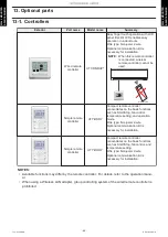 Preview for 69 page of Fujitsu AOUH18LMAS1 Design & Technical Manual