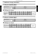 Preview for 81 page of Fujitsu AOUH18LMAS1 Design & Technical Manual