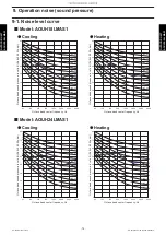 Preview for 83 page of Fujitsu AOUH18LMAS1 Design & Technical Manual