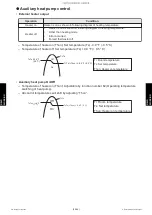 Предварительный просмотр 208 страницы Fujitsu AOUH18LMAS1 Service Manual