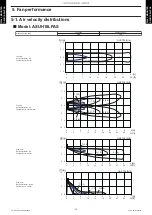 Предварительный просмотр 14 страницы Fujitsu AOUH18LPAS1 Design & Technical Manual