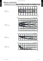 Предварительный просмотр 15 страницы Fujitsu AOUH18LPAS1 Design & Technical Manual