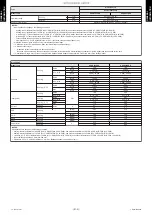 Preview for 8 page of Fujitsu AOUH18LPAS1 Service Manual