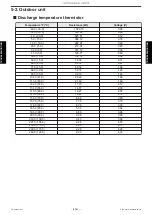 Preview for 92 page of Fujitsu AOUH18LPAS1 Service Manual