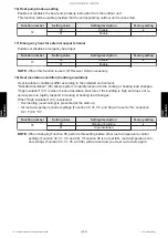 Preview for 139 page of Fujitsu AOUH18LPAS1 Service Manual