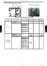 Preview for 141 page of Fujitsu AOUH18LPAS1 Service Manual