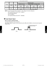 Preview for 147 page of Fujitsu AOUH18LPAS1 Service Manual