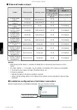 Preview for 153 page of Fujitsu AOUH18LPAS1 Service Manual