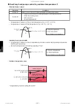 Preview for 167 page of Fujitsu AOUH18LPAS1 Service Manual