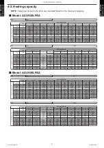 Preview for 13 page of Fujitsu AOUH30LPAS1 Design & Technical Manual