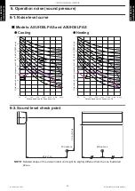 Preview for 16 page of Fujitsu AOUH30LPAS1 Design & Technical Manual