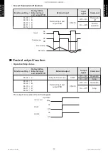 Preview for 28 page of Fujitsu AOUH30LPAS1 Design & Technical Manual