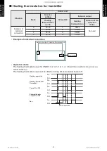 Preview for 47 page of Fujitsu AOUH30LPAS1 Design & Technical Manual