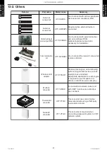 Preview for 63 page of Fujitsu AOUH30LPAS1 Design & Technical Manual