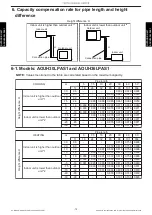 Preview for 74 page of Fujitsu AOUH30LPAS1 Design & Technical Manual