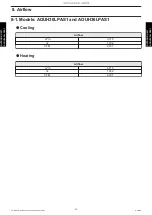 Preview for 76 page of Fujitsu AOUH30LPAS1 Design & Technical Manual