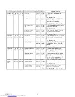 Preview for 7 page of Fujitsu AOY14LFBC Service Manual