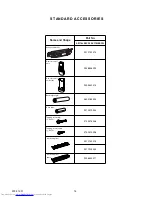 Preview for 17 page of Fujitsu AOY14LFBC Service Manual