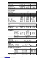 Preview for 3 page of Fujitsu AOY18FNAK Service Manual