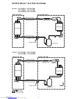 Preview for 5 page of Fujitsu AOY18FNAK Service Manual