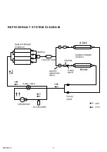 Preview for 6 page of Fujitsu AOY18LMAK2 Service Manual