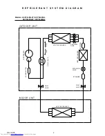 Preview for 5 page of Fujitsu AOY24LMAL Service Manual