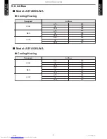 Предварительный просмотр 16 страницы Fujitsu AOYA09KLWA Design & Technical Manual