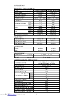 Preview for 3 page of Fujitsu AOYA18LAT3 Service Manual