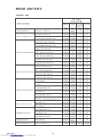 Preview for 15 page of Fujitsu AOYA18LAT3 Service Manual