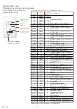 Preview for 17 page of Fujitsu AOYA45LCTL Service Manual