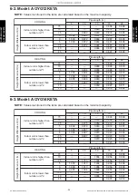 Preview for 58 page of Fujitsu AOYG07KETA Design & Technical Manual