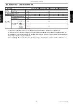 Preview for 65 page of Fujitsu AOYG07KETA Design & Technical Manual