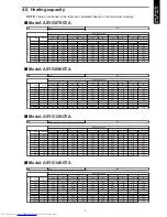 Preview for 13 page of Fujitsu AOYG07KGCA Design & Technical Manual