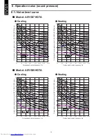 Preview for 20 page of Fujitsu AOYG07KGCA Design & Technical Manual