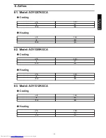 Preview for 57 page of Fujitsu AOYG07KGCA Design & Technical Manual