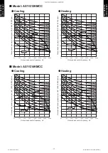 Preview for 21 page of Fujitsu AOYG07KMCC Design & Technical Manual