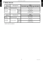 Preview for 23 page of Fujitsu AOYG07KMCC Design & Technical Manual