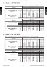 Preview for 54 page of Fujitsu AOYG07KMCC Design & Technical Manual