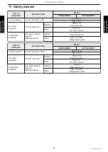 Preview for 62 page of Fujitsu AOYG07KMCC Design & Technical Manual