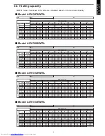 Preview for 13 page of Fujitsu AOYG07KMTA Design & Technical Manual