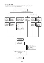 Preview for 57 page of Fujitsu AOYG07KMTA Service Manual