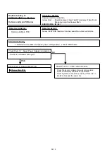 Preview for 76 page of Fujitsu AOYG07KMTA Service Manual