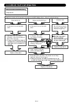 Preview for 93 page of Fujitsu AOYG07KMTA Service Manual