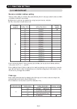 Preview for 98 page of Fujitsu AOYG07KMTA Service Manual